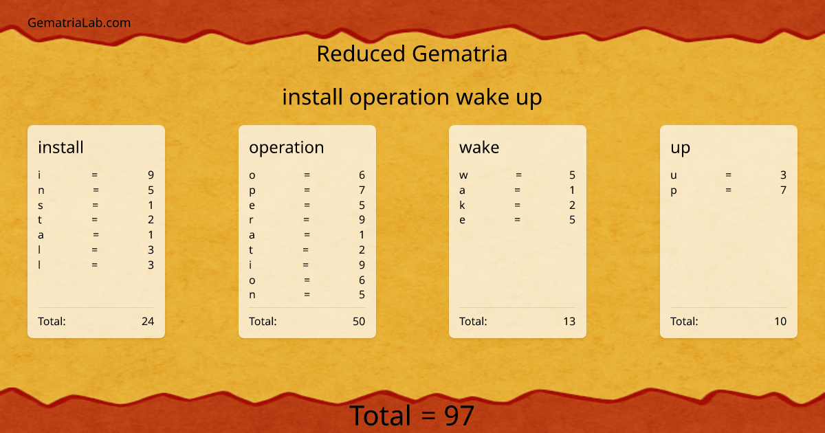 install operation wake up in reduced Gematria